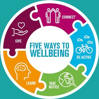 Ways to wellbeing banner design