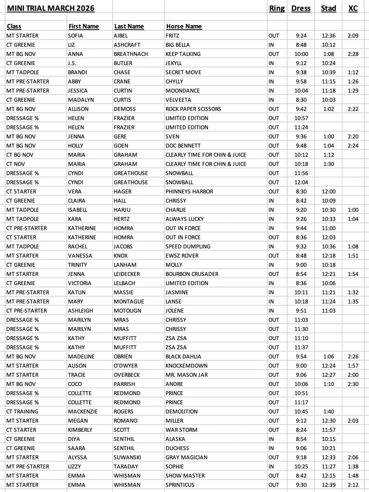 Mini Trial March 2026 schedule with participants, horses, and event times.