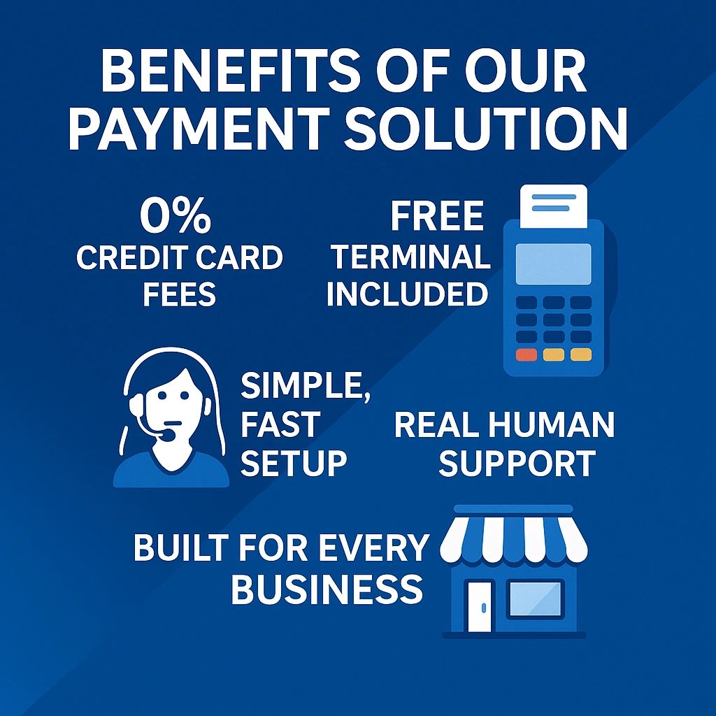 Switch your card processing equipment and save money. Lower your transaction fee by having zero fees.