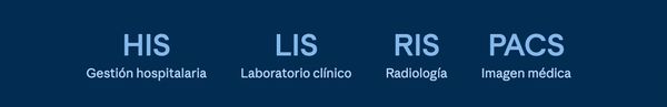 Hospital system acronyms with their Spanish descriptions on a blue background.