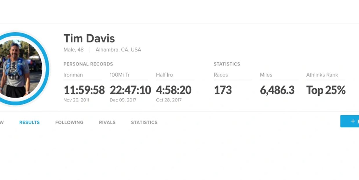 Athlinks Race Results