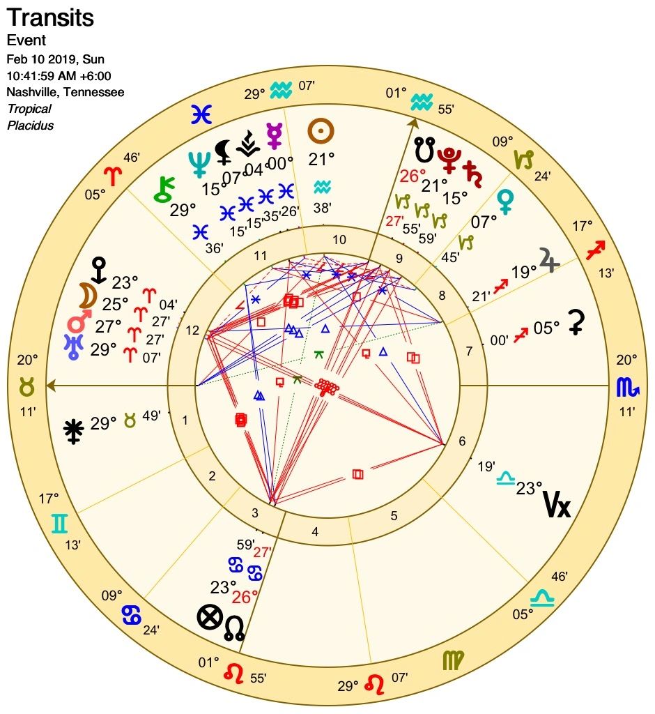 Zodiac compatibility
