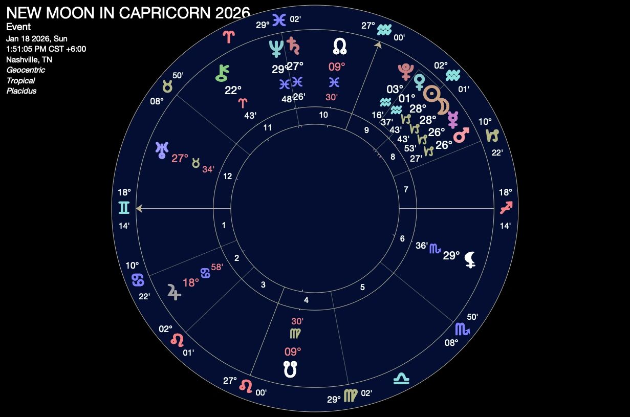 New Moon in Capricorn ~ Jan. 18, 2026 w Mars, Mercury, & Venus!♑️