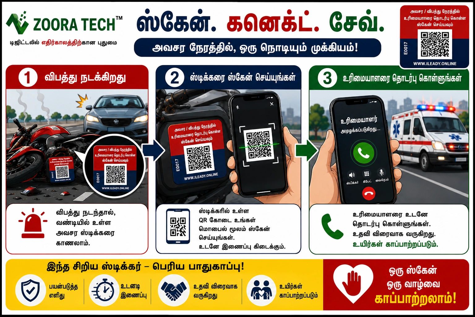 A step-by-step guide to scanning QR codes on accident stickers for emergency help.
