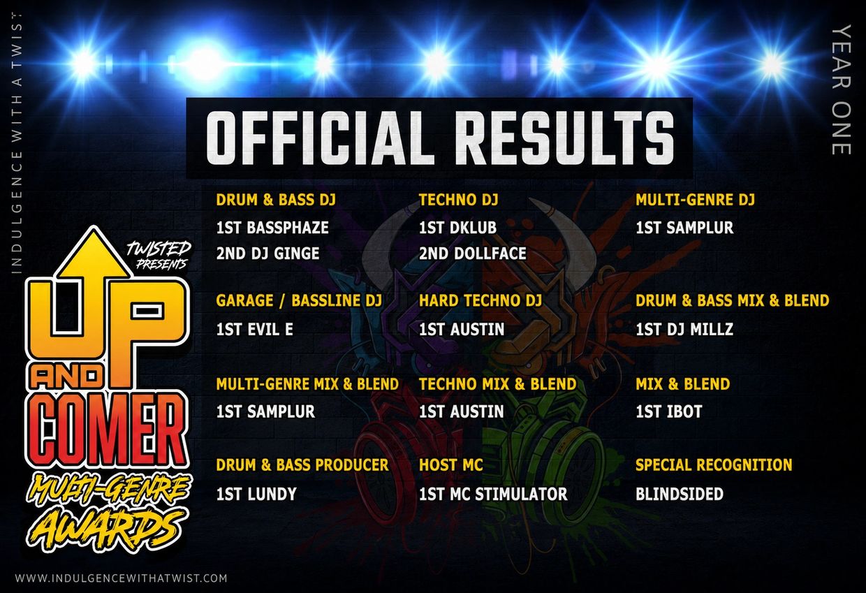 Official results of Up and Comer Multi-Genre Awards Year One.
