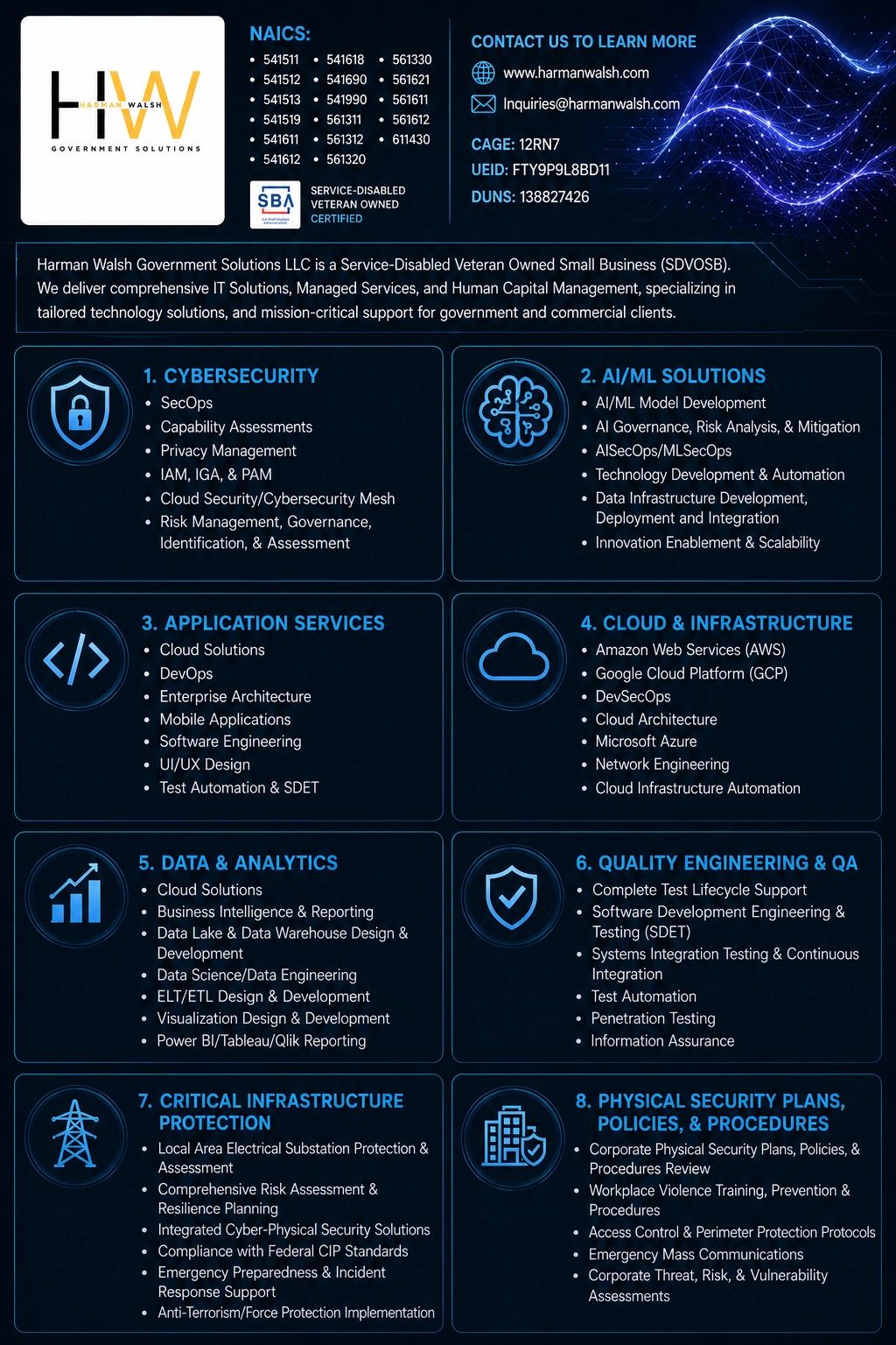 Harman Walsh Government Solutions offers comprehensive IT, AI/ML, cybersecurity, cloud, and physical security services for government and commercial clients.