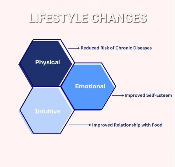 Telehealth weight loss Telehealth weight loss