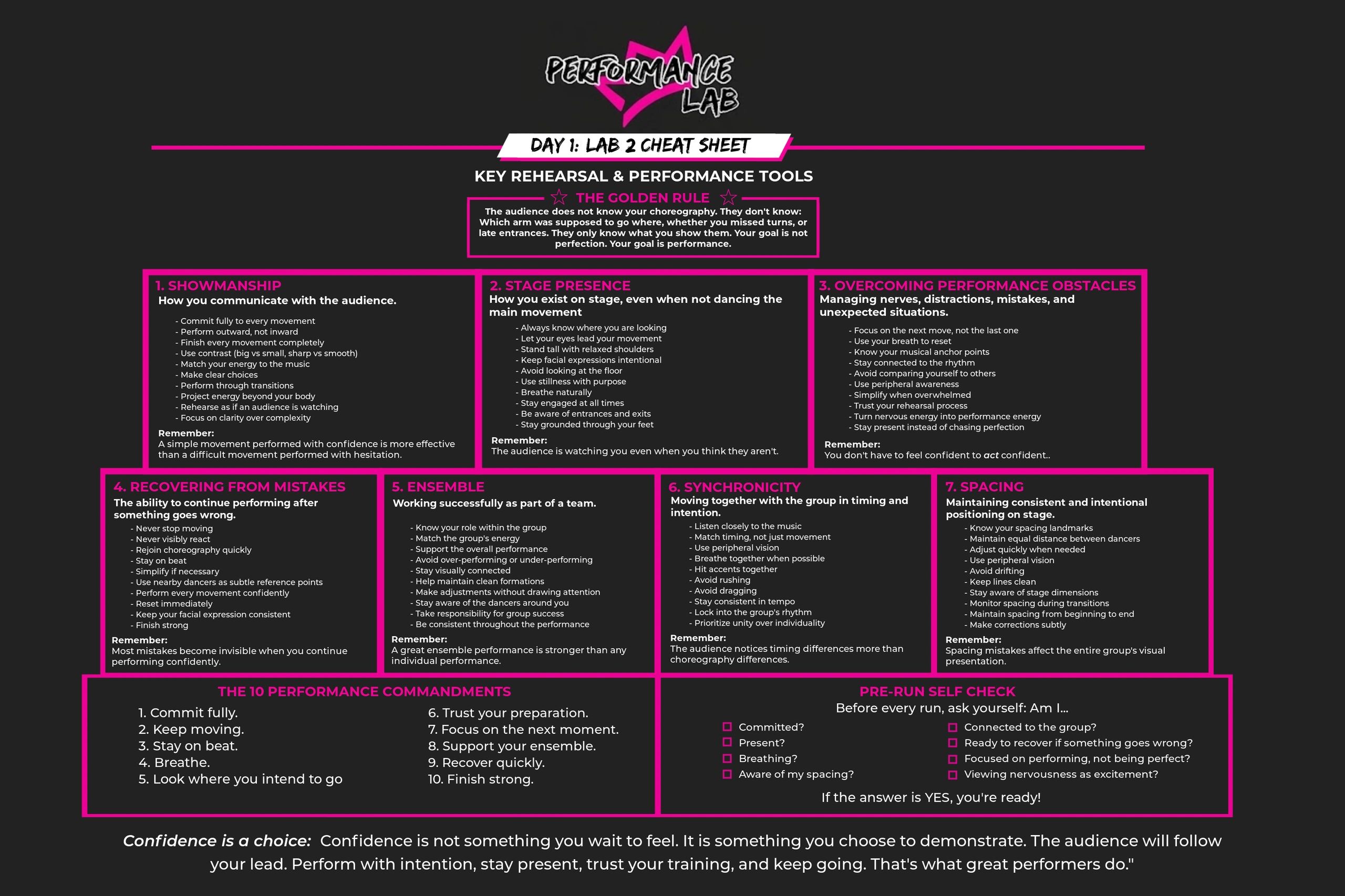 Performance Lab Day 1 cheat sheet with key rehearsal and performance tools for dancers.