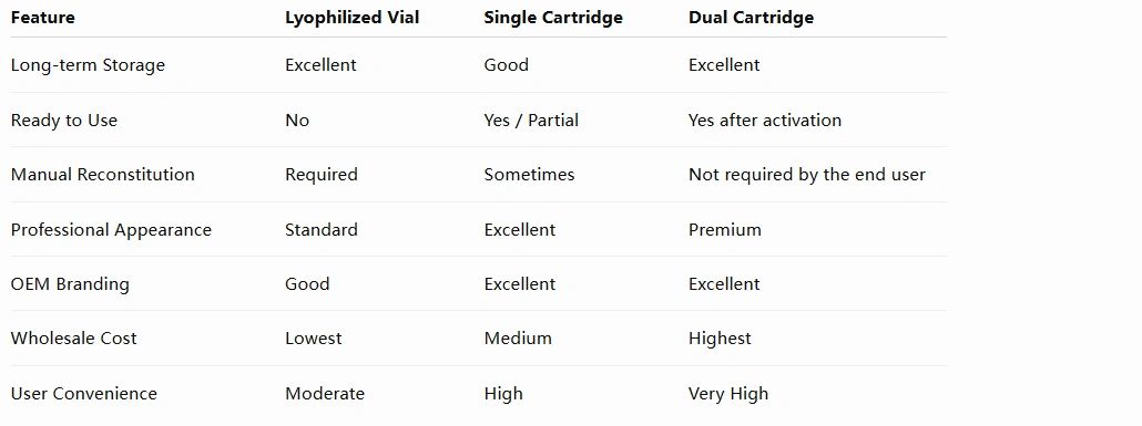 <img src="retatrutide-pen.jpg" alt="Custom Retatrutide pen for OEM and private label manufacturing"> <img src="retatrutide-pen.jpg" alt="Custom Retatrutide pen for OEM and private label manufacturing">