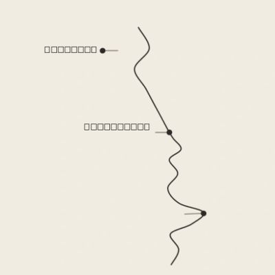 Minimalist map showing Brisbane, Gold Coast, and Byron Bay connected by a wavy line.