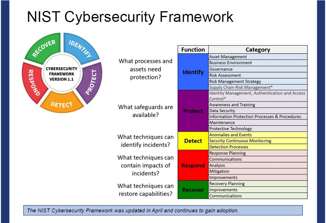 Security and cloud compliance trends @ ISACA SV