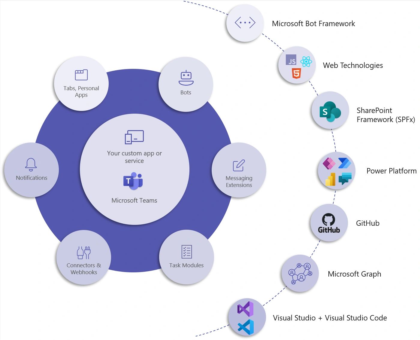 Explore apps in Microsoft Teams