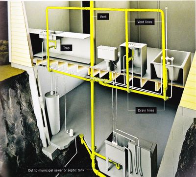 Drain-Waste-Vent Diagram