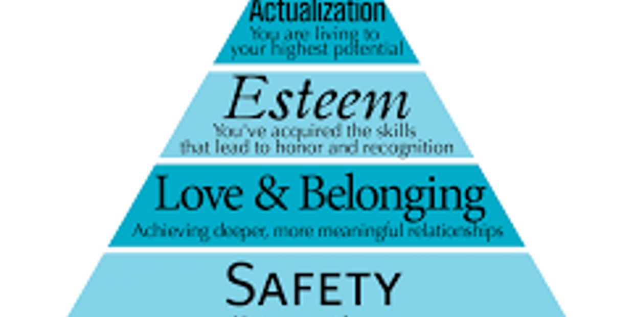 A pyramid illustrating Maslow's hierarchy of needs from safety to self-actualization.