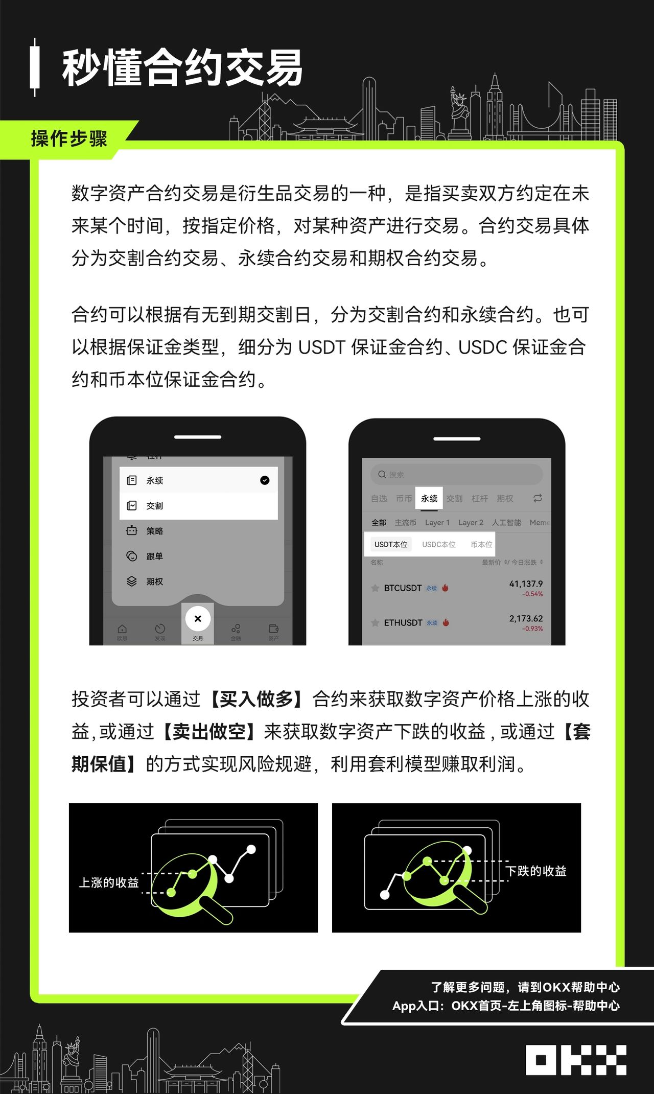 秒懂OKX合约交易