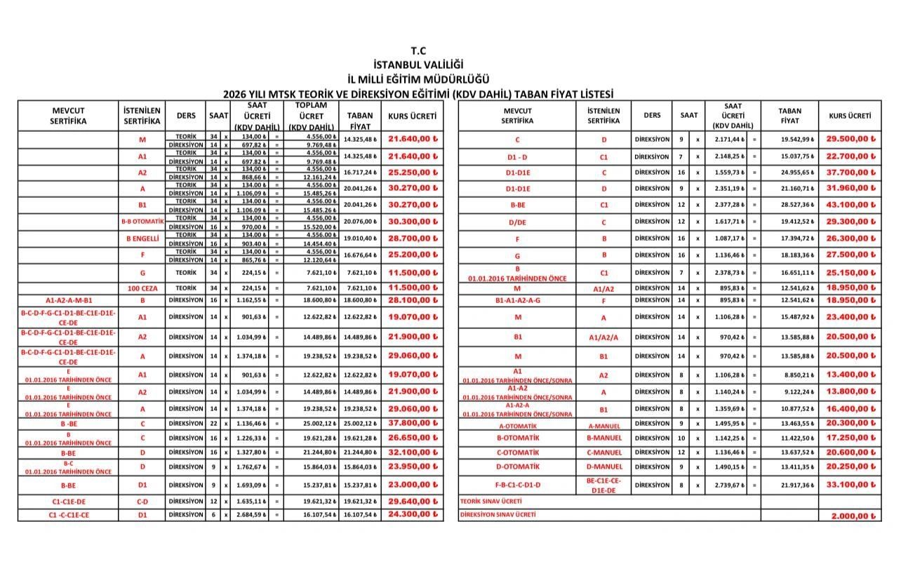 2026 Istanbul driving course price list for theory and practical lessons by certificate type.