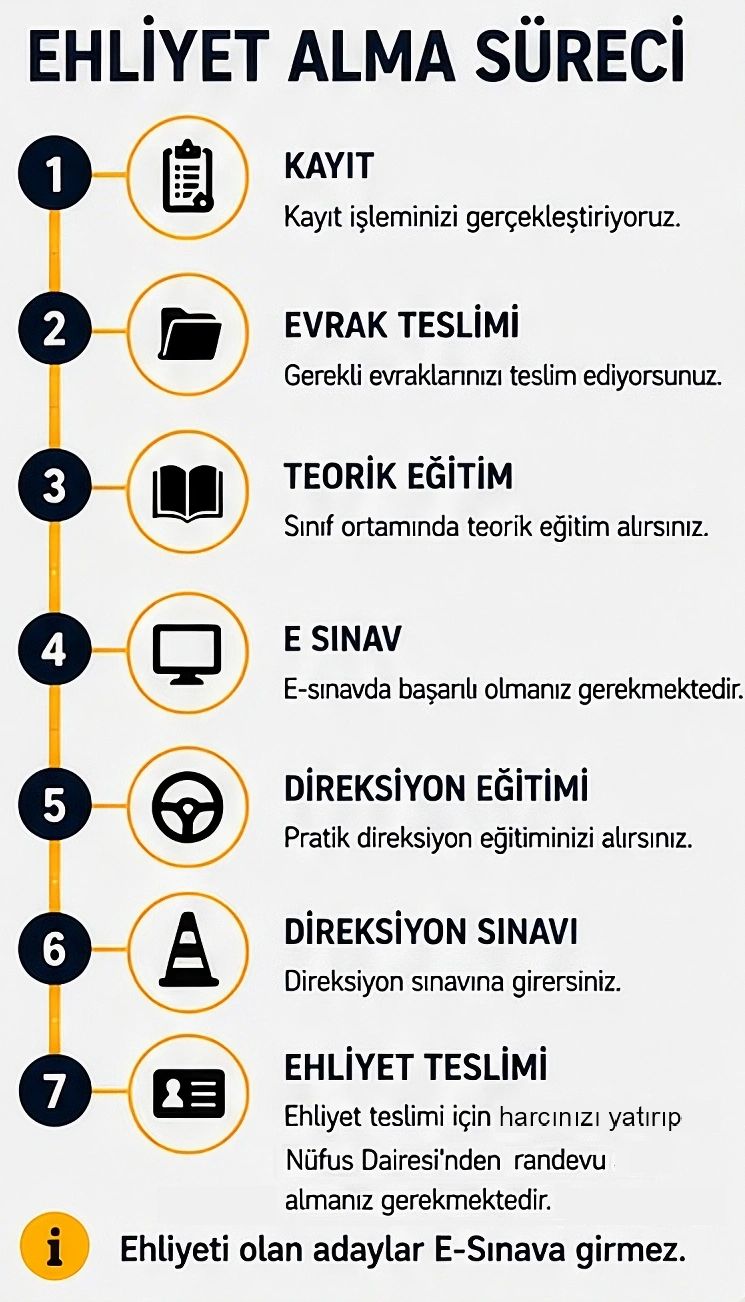 Ehliyet alma sürecinin yedi adımı ve önemli notlar.
