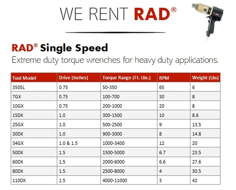 RAD GUNS. RAD TORQUE WRENCHES.