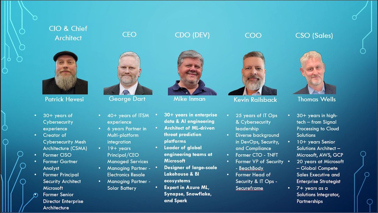 Cyber Mesh Security Founders