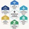 Azzoolotm Enterprise