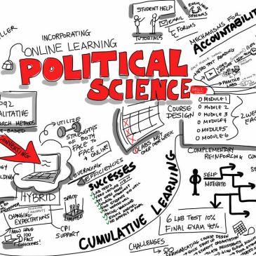 Mind map of political science online learning topics.