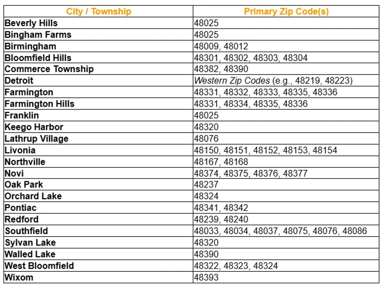 List of cities and townships with their primary zip codes in a table.