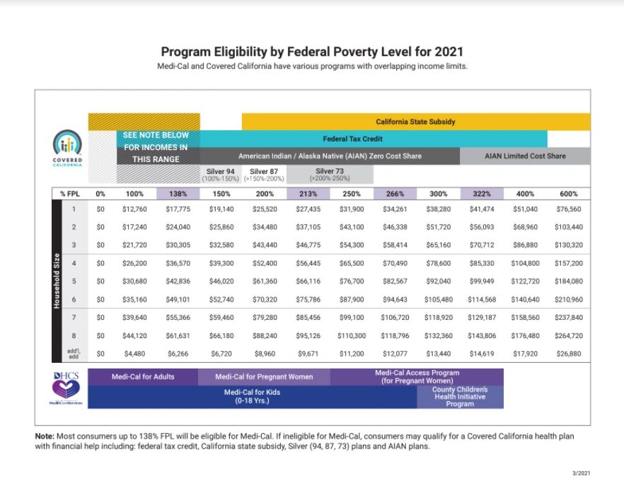 2022년도 건강보험 갱신안내