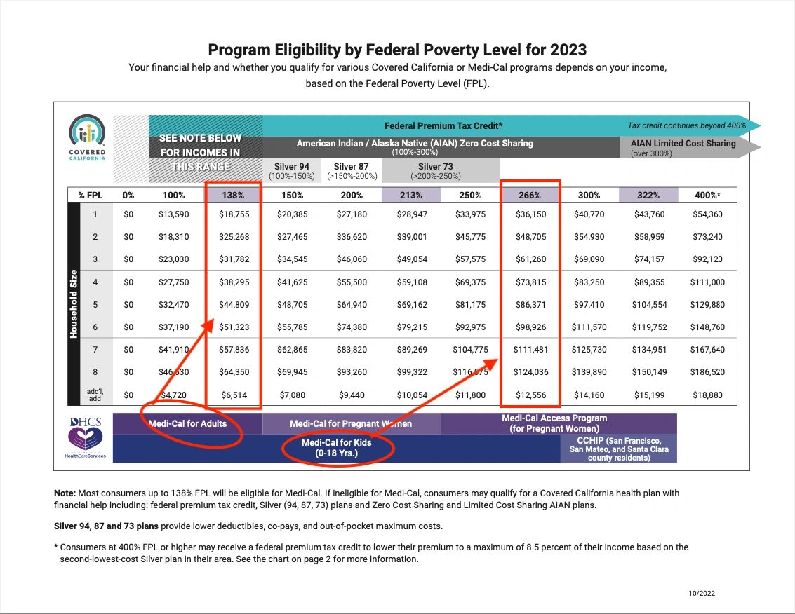 2023년도 건강보험료 알아보기