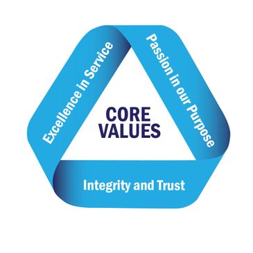 A blue triangular ribbon showing core values of service, purpose, trust.