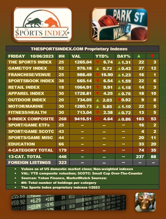 Sports Index △▽ stock market gamification sports stocks crypto