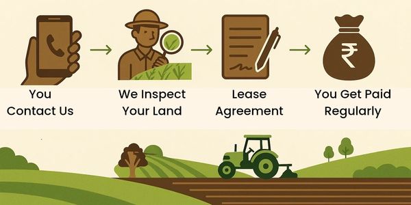 land rental steps