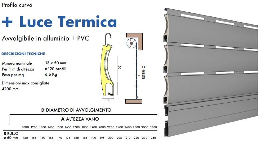 Luce | GARDESA OSCURANTI