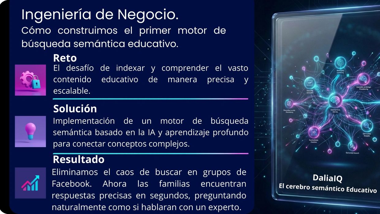 Caso de Uso. DaliaIQ. Ingeniería de Negocio.