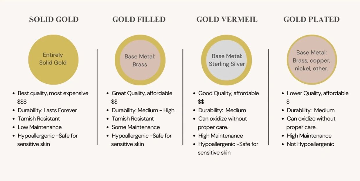 types of gold jewelry