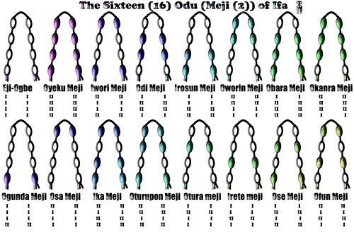 italian explain ifa odus italian explain ifa odus