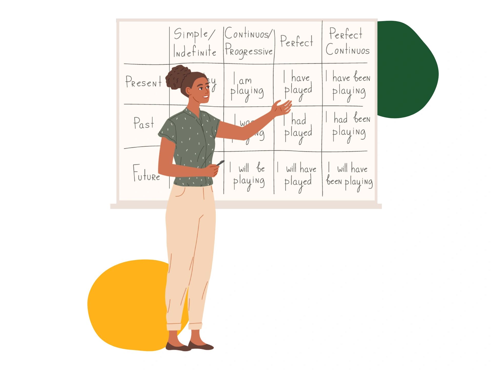 Illustration of Spanish tutor teaching college students online with grammar chart.