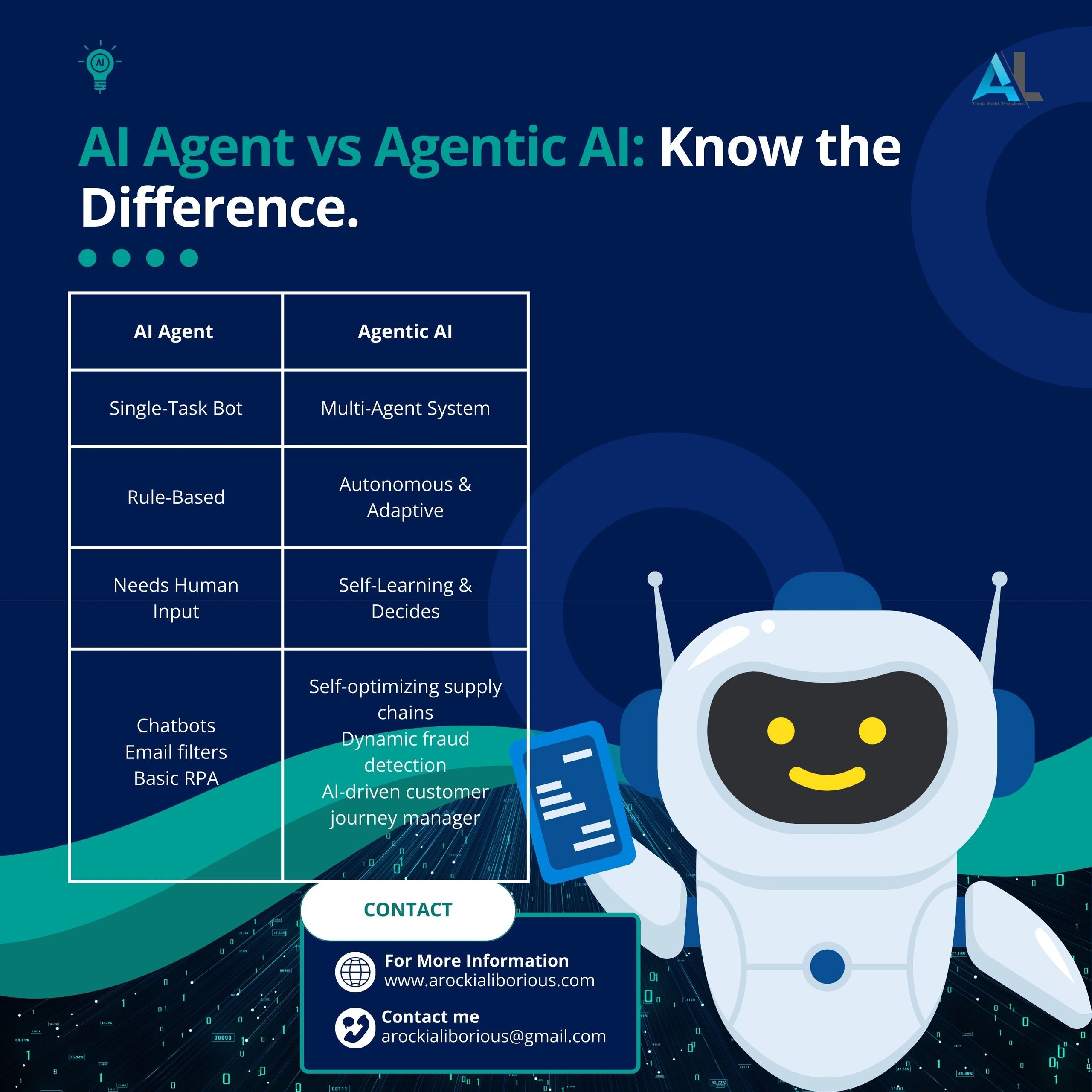 AI Agent vs. Agentic AI: Key Differences