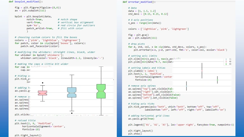 Python User Defined Functions for DataViz & EDA