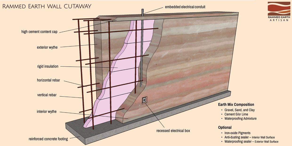 What Is Rammed Earth - REA Rammed Earth Artisan Limited