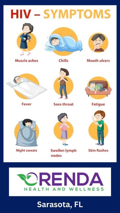 HIV Symptoms chart. Your questions answered about HIV #sarasota #HIVawareness