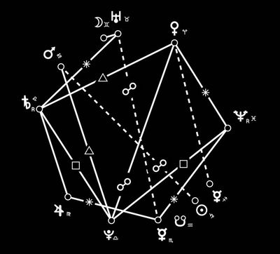 DOĞUM HARİTASI ANALİZİ