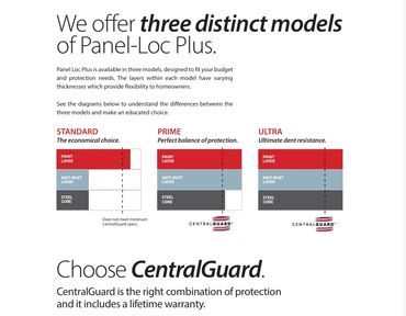 Comparison chart of three Panel-Loc Plus models with different protection levels.