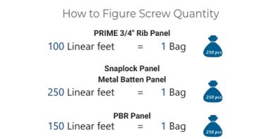 Guide showing screw quantities for different panel types based on linear feet per bag.
