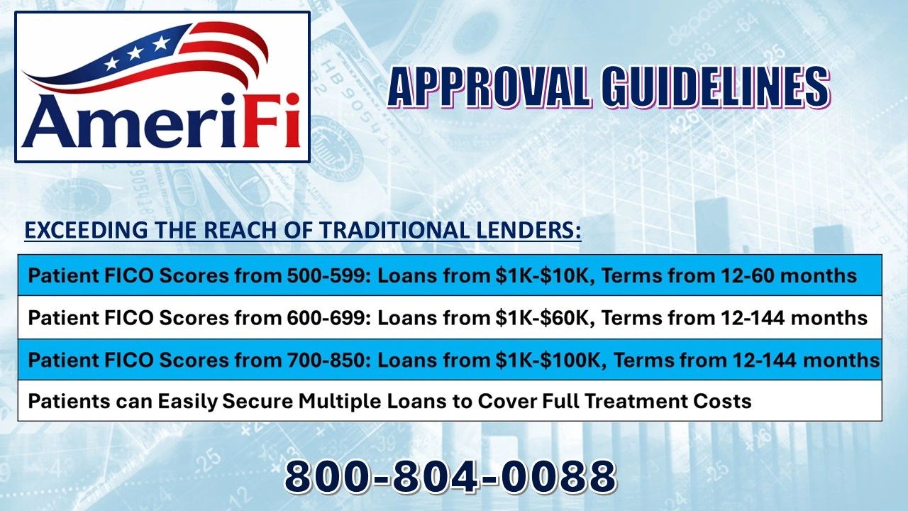 AmeriFi approval guidelines for loans based on FICO scores and terms.