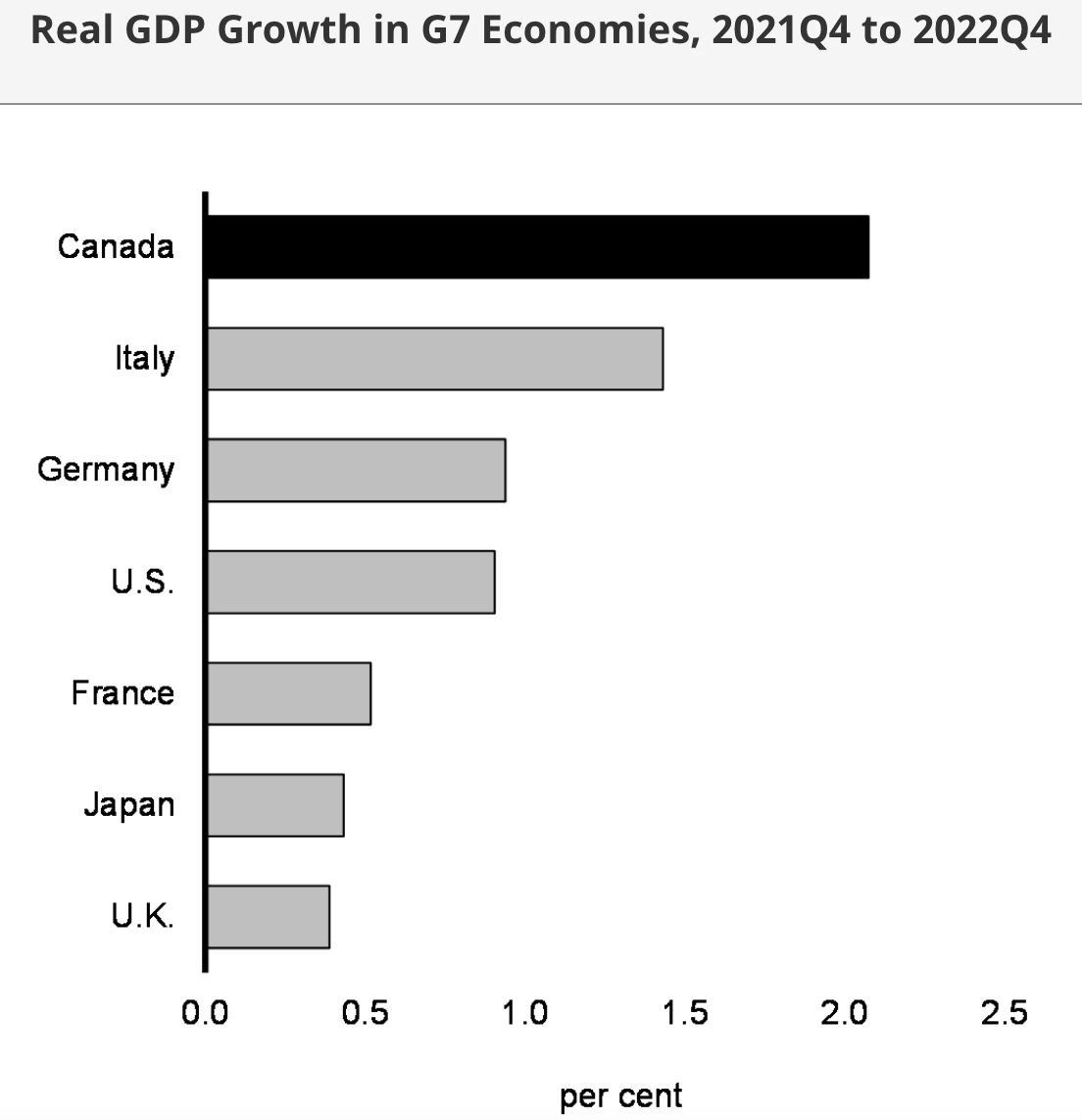 Canadian Business Barometer Canadian Business Barometer