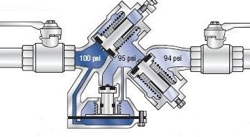rpz valve diagram