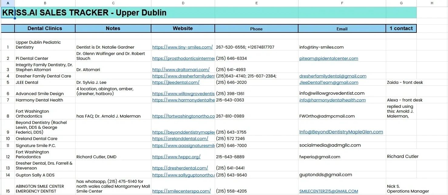 Sales tracker spreadsheet for dental clinics in Upper Dublin.