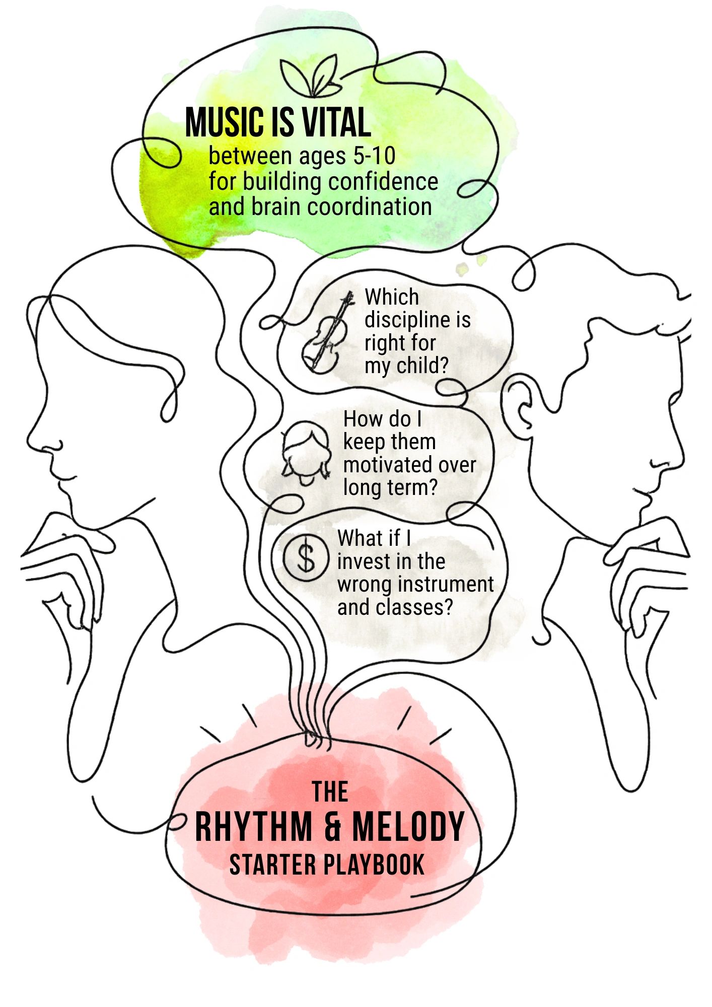 Illustration highlighting the importance of music for children ages 5-10 and parental concerns about music education.