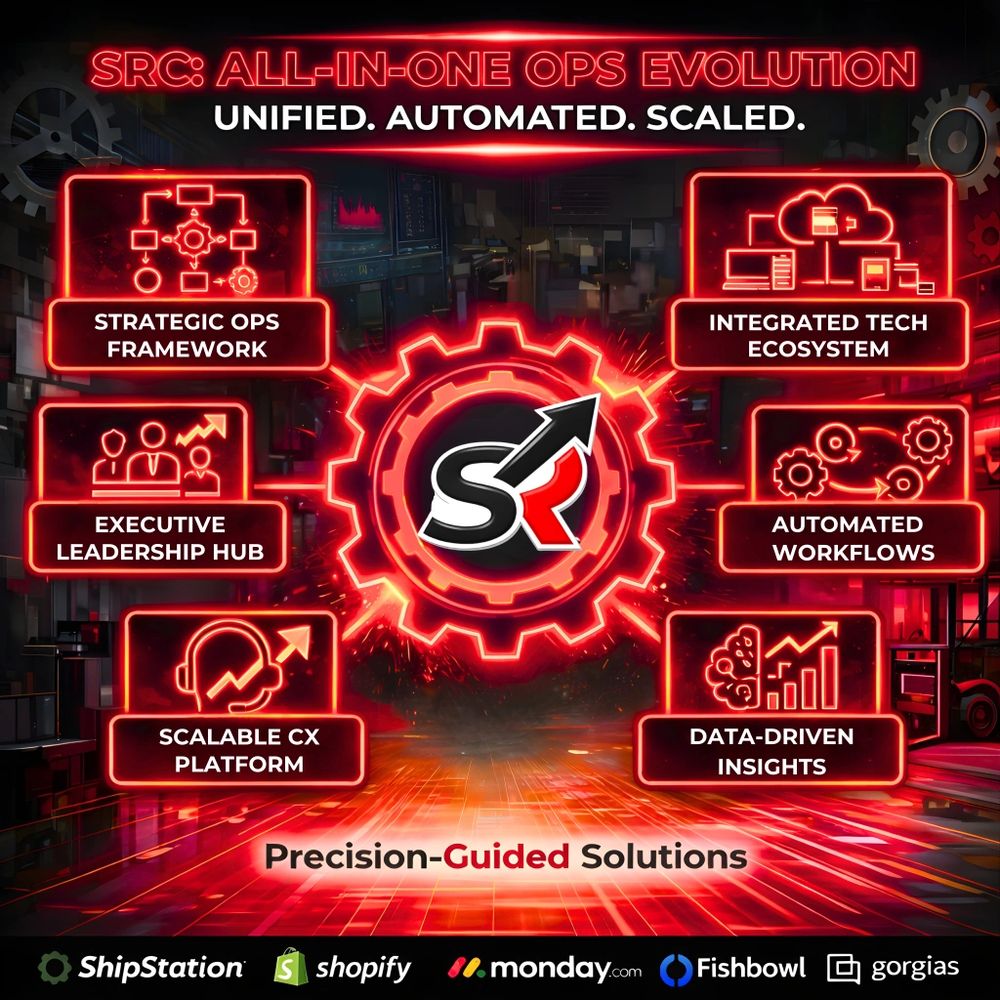 All-in-one DTC and e-commerce operations with growth, leadership, systems, and integrated tech stack