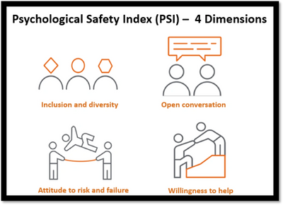 Four dimensions of psychological safety